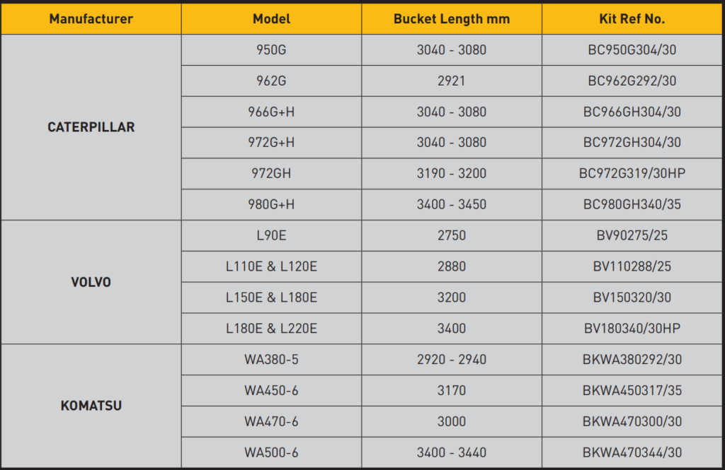 Wear Part Pack Wear Part Replacement Kits – Con Mech Engineers
